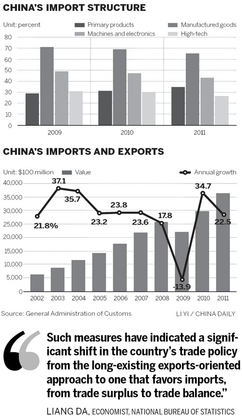 New policies to level balance of trade