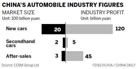 Car maintenance becomes big business