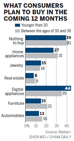 Chinese rural consumer most confidence