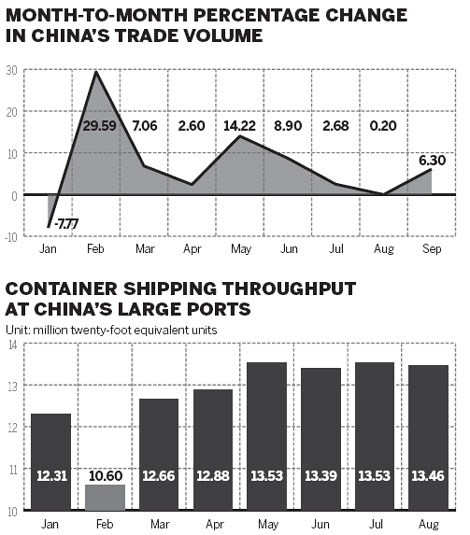 Key eastern ports report strong cargo rebound