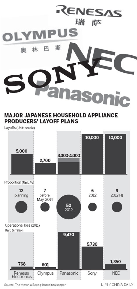 Japan 'falls behind' in technology innovation