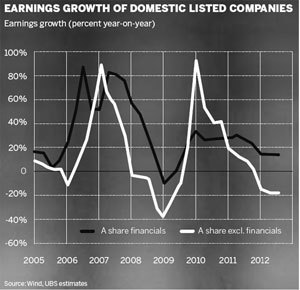 Gloomy markets defy expected growth