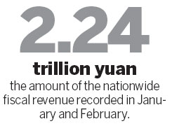 Local govts' revenue rises, backed by property deals