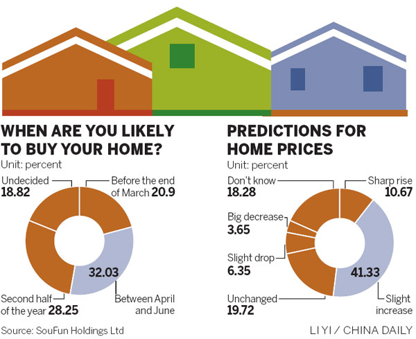 Pre-owned house sales soar