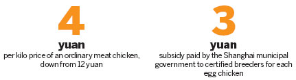 Poultry industry under pressure