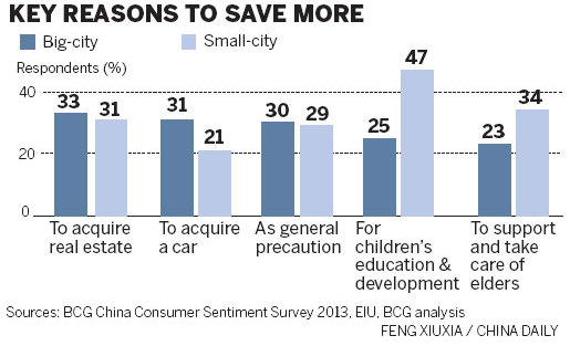 Chinese consumer spending weakens