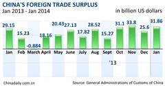 Economists divided over surprising export strength