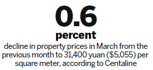 Used home sales at a 6-year low, inventories up