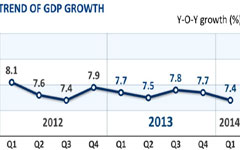 Growth on slow track for rest of year: EIU