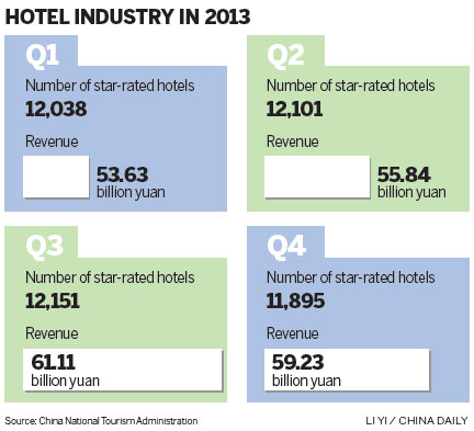 International innkeepers still flocking to China