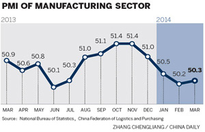 China to boost production-oriented service industries