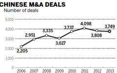 Haitong Securities to set up $1.6b M&A fund