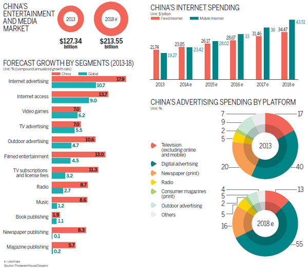 New star emerging in global media market