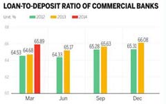 Experts urge lending innovation for small firms