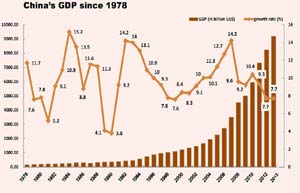 Concerted efforts can help boost growth