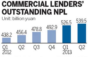 Bad loans mean good H1 results for AMCs