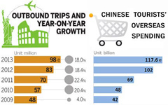 NY Wheel reels in Chinese investors with visa promise