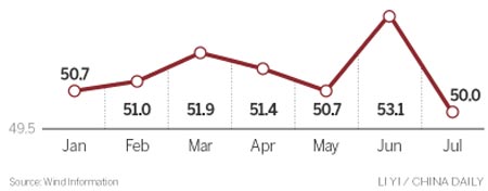 Slack property market takes toll on services