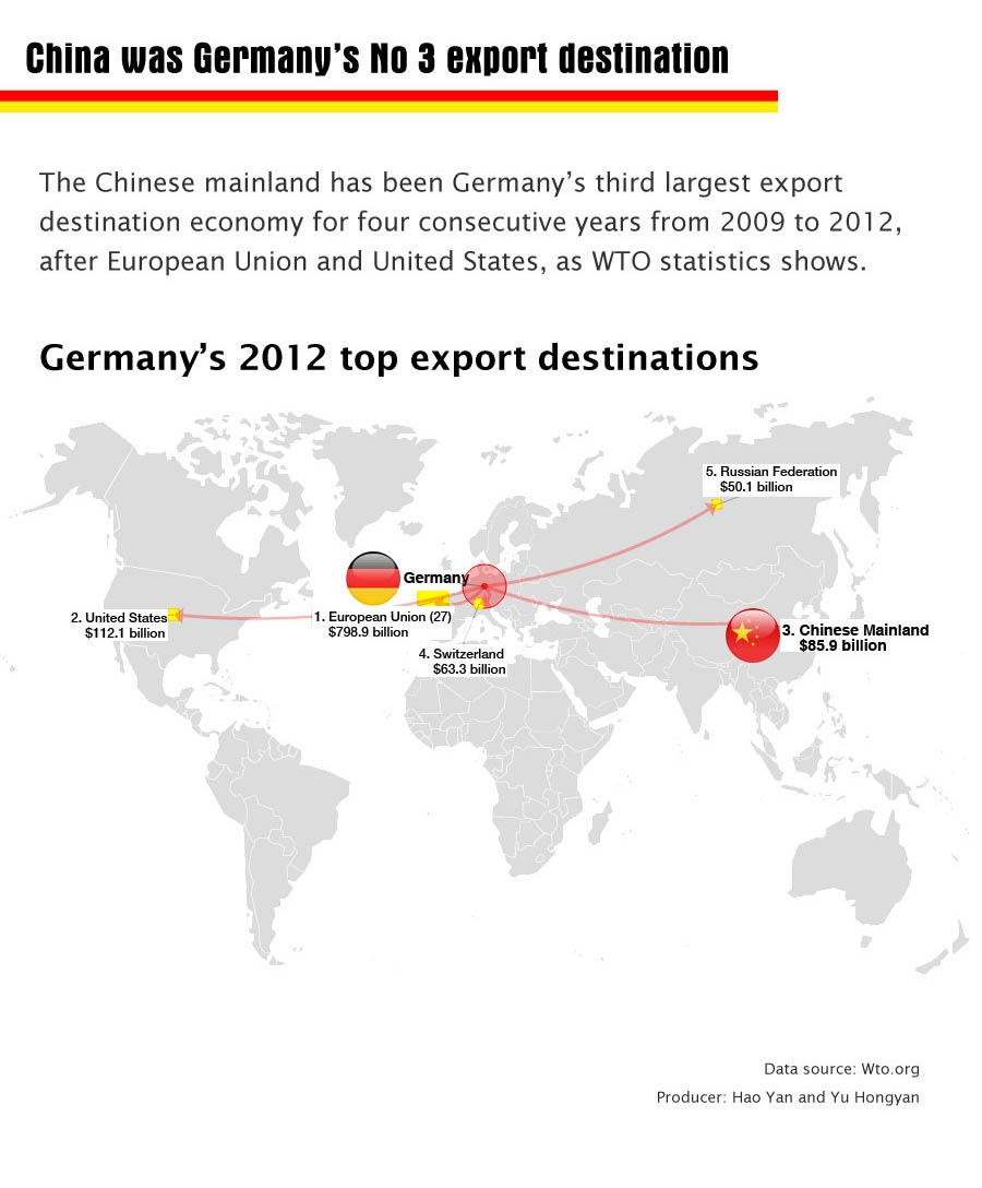 Infographics: Sino-German ties stronger