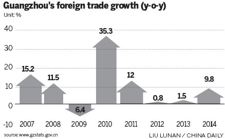 Guangzhou to develop new business models to boost trade