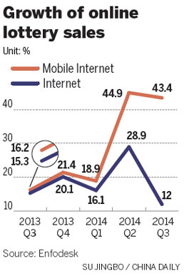 Alibaba loses its bet in online lottery