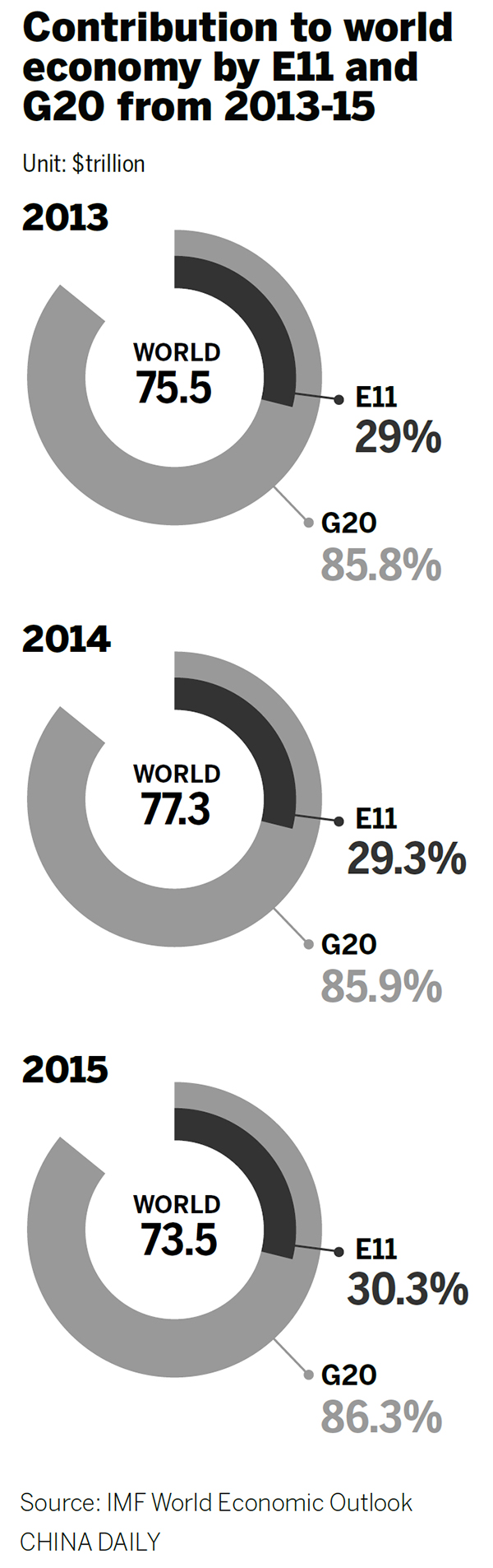 Report: E11 growth was impressive in 2015