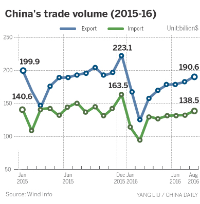 Import growth points to economic stabilization