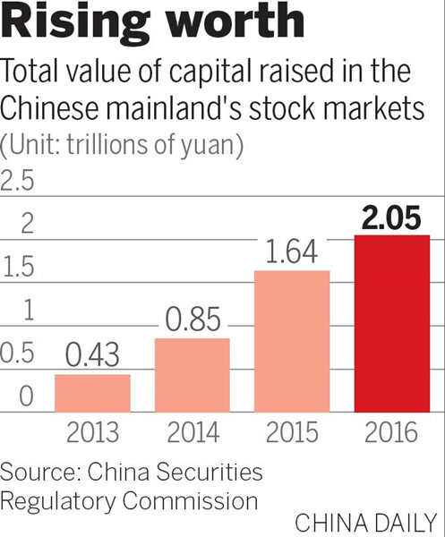 Regulator vows to speed up IPOs