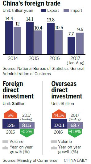 Terrific push for trade