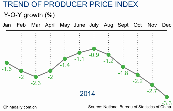 Top 11 economic data of China in 2014