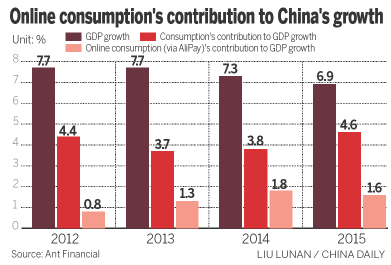 Report: Online services consumption level soars in China