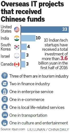 India, the action zone