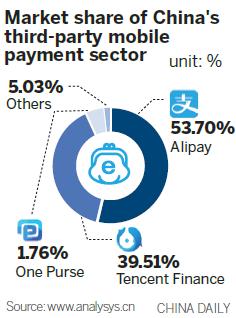 Apple accepts WeChat Pay in bid to reverse sales decline