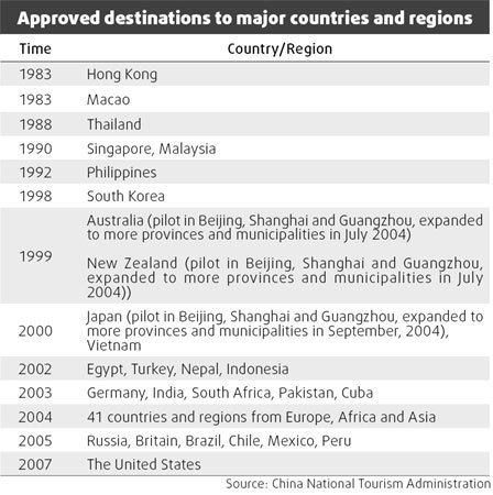 The Chinese wave