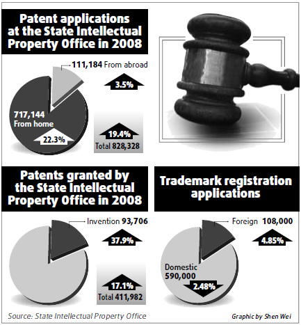 White Paper maps out China's IPR progress