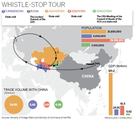 Tour aims to boost energy cooperation