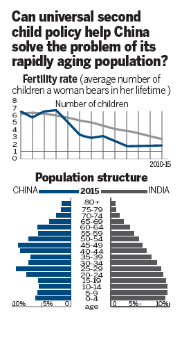 Family planning policy sees big overhaul