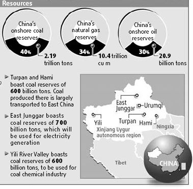 Boost for Xinjiang transport