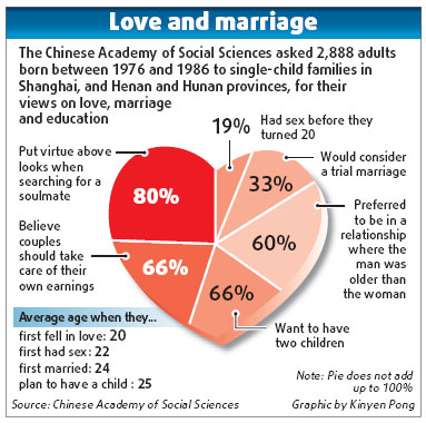 Young couples splitting from tradition