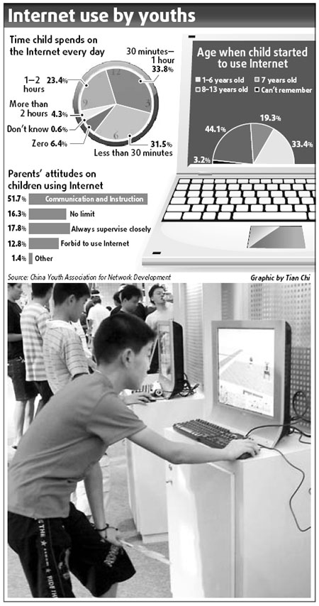 Many children developing sweet tooth for Net