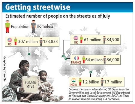 Govt urged to help NGOs help homeless