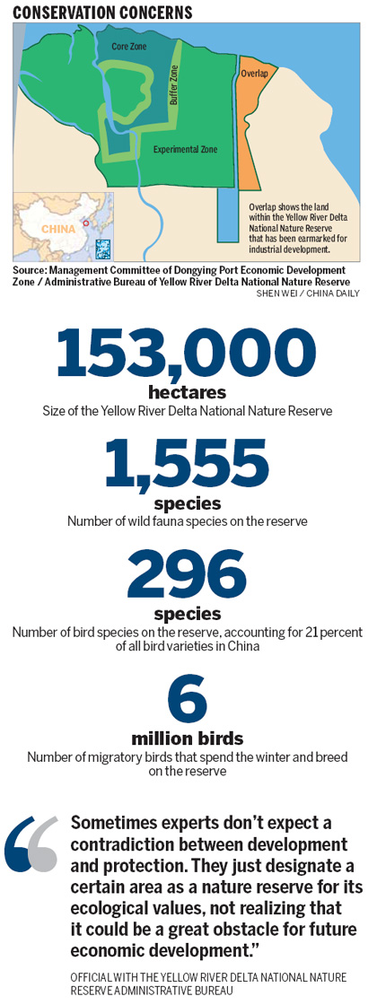 Polluting firms pose big threat to wetlands