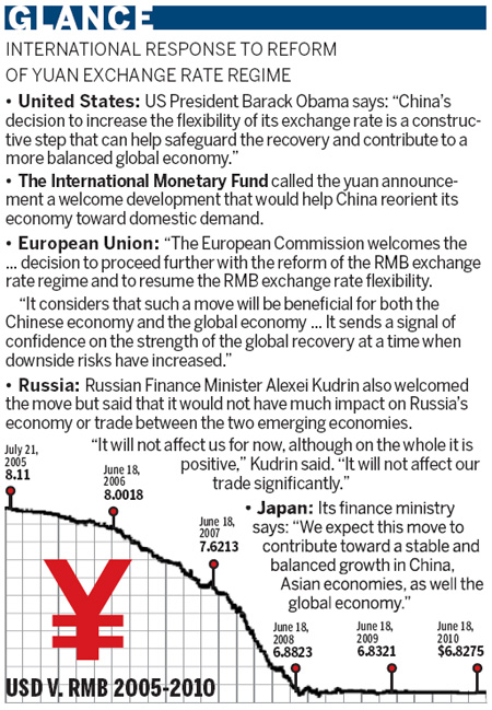 'Hot Money' controllable as yuan reform proceeds