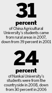 Rural students left behind