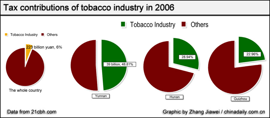 Anti-smoking in China