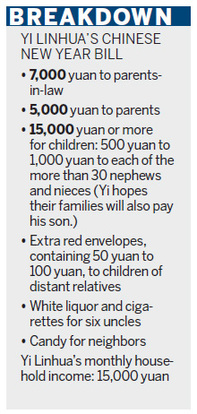 Rising cost of returning home for Spring Festival