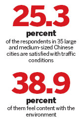 City life no smooth ride as growth skyrockets