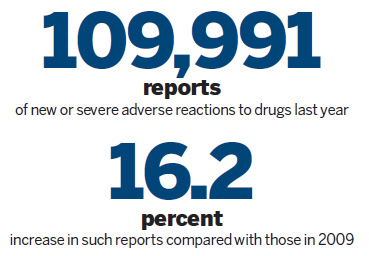 Drug authority aims to ensure medicine does good, not harm