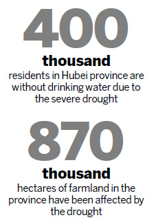 Yangtze stretch closed due to drought