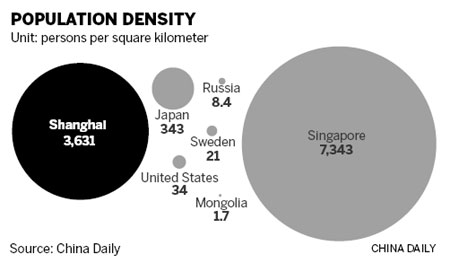 Shanghai packs migrant workers in